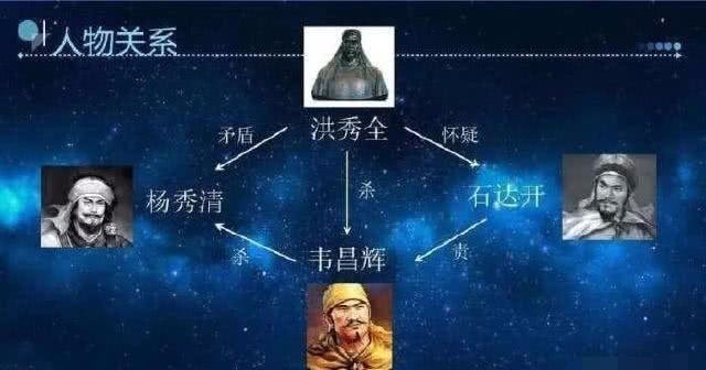 不务正业|杨秀清手握实权，为何斗不过“不务正业”的洪秀全？