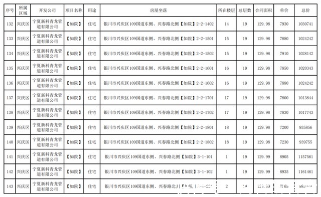 公示|最新！银川这3个小区房价公示！