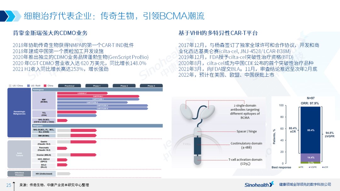 resort|行研丨癌症治愈的last resort——细胞治疗