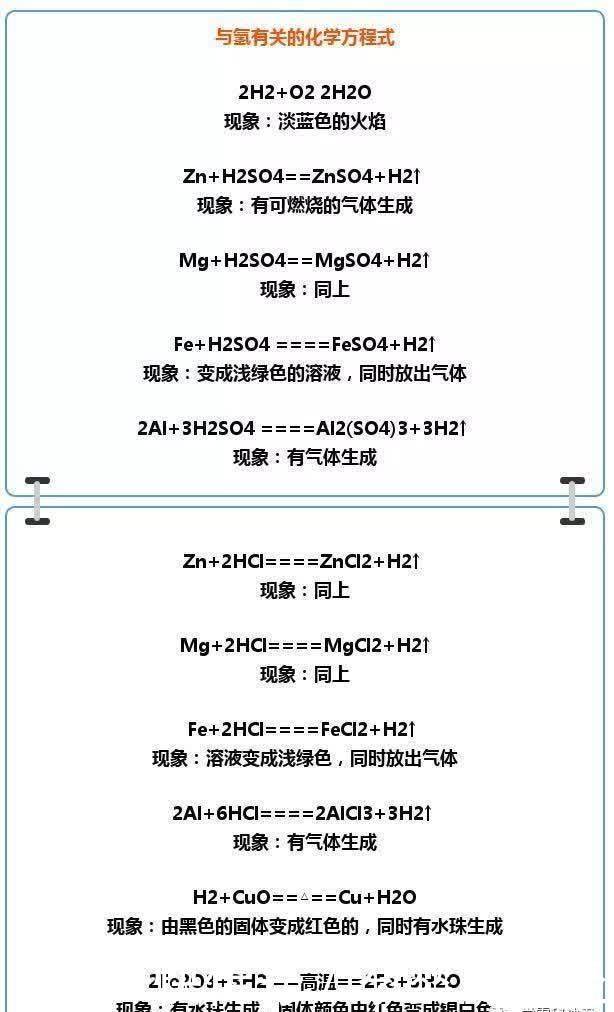 儿子化学不及格！博士老爸“怒编”10张表格，成满分秘诀