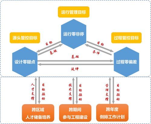 “三零”引领+“三跨”驱动的电力生产准备模式创新与实践