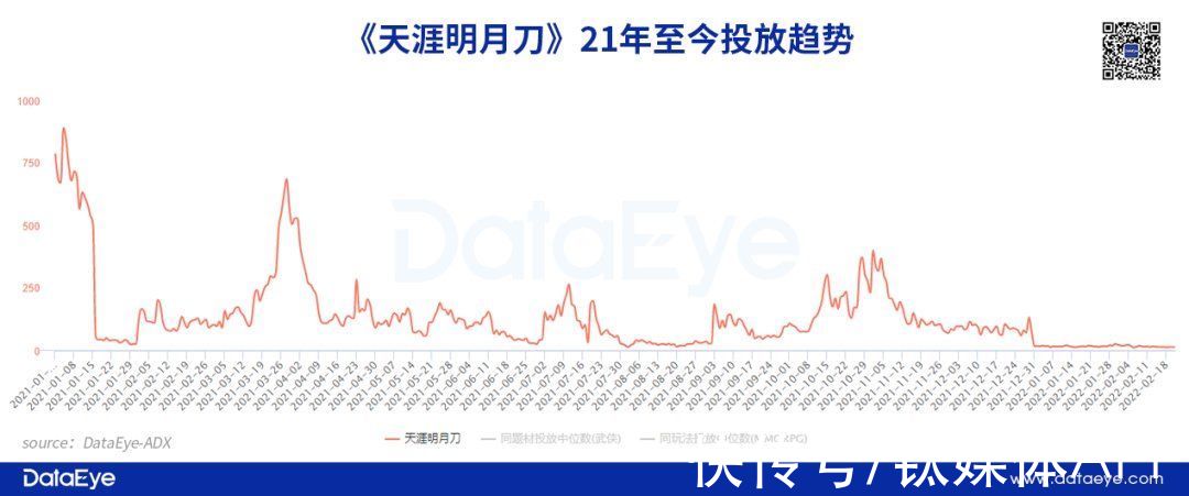 武侠|吃掉1/4市场，但挤不进收入前20，腾讯网易完美也玩不转了？