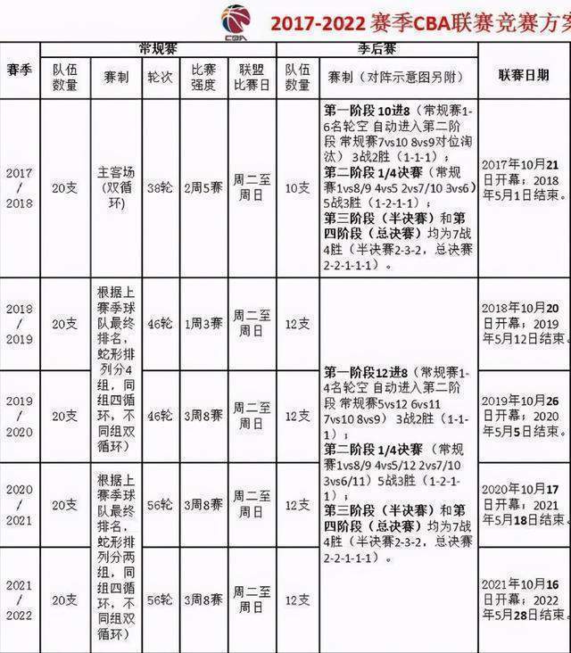 广东|赛会安排引争议！曝辽宁不在主场作战，广东要在辽宁主场领戒指