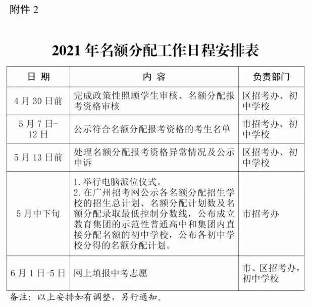 广州|重磅！广州这项分配结果出炉，一文看懂！