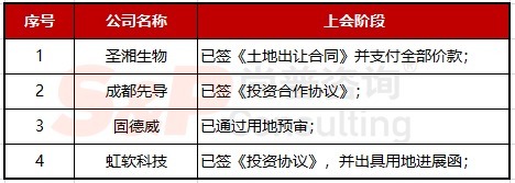  环节|干货！拟IPO企业土地使用权获取方式及募投项目各环节用地手续问题