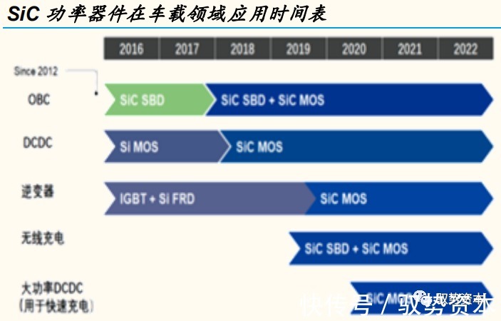 器件|半导体行业深度研究报告