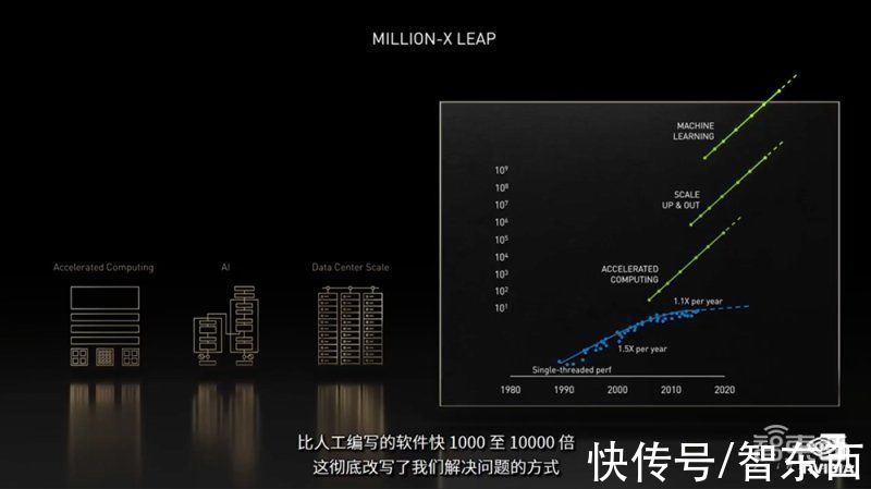 对话黄仁勋：全解元宇宙计划，回应Arm收购进展，重新定义英伟达