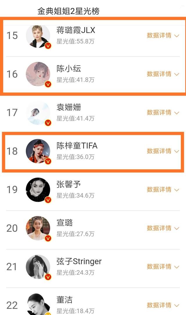 笔笔柏芝凭实力成团，江映蓉第4陈梓童倒数第一，这是打谁的脸呢
