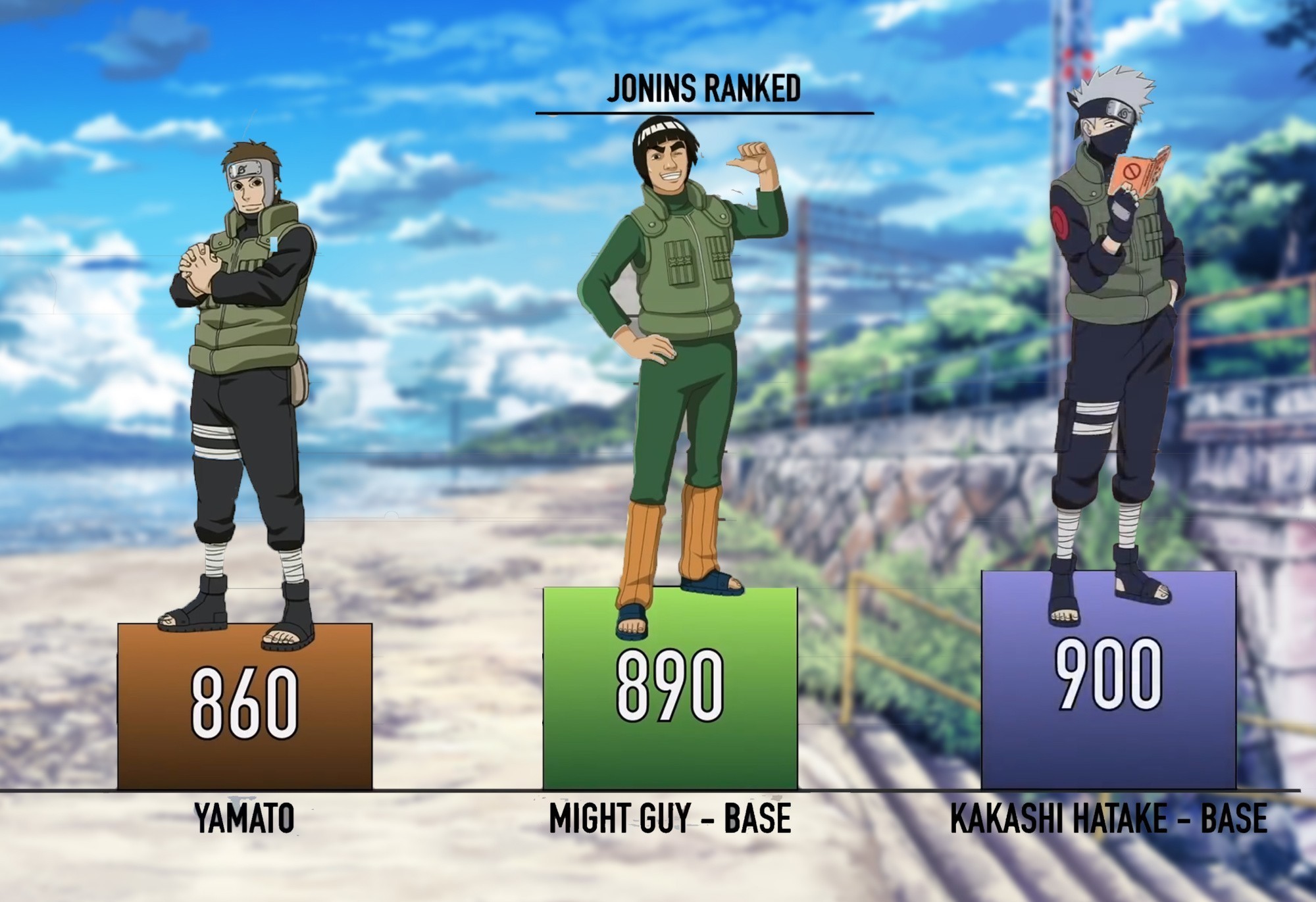 木叶上忍战力图，卡卡西领衔特别战力，惠比寿靠关系当上忍？