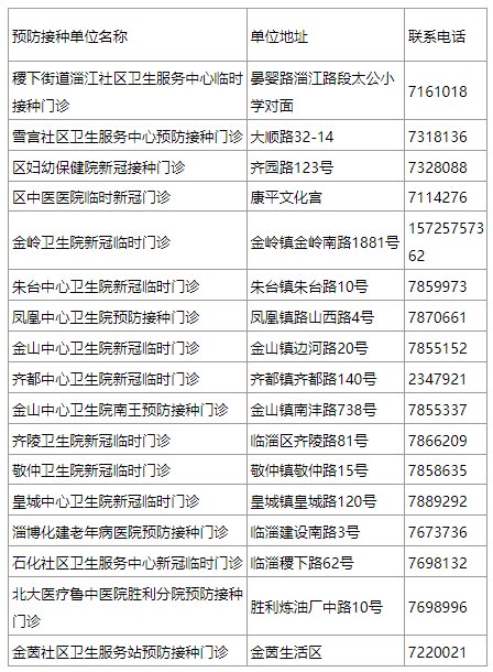 灭活疫苗|免费！接种新冠第三针！淄博2地已开始！