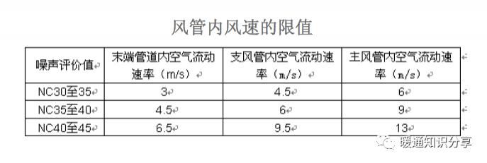 报告|声学设计报告