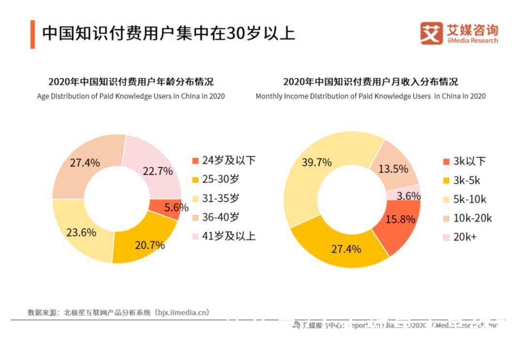 巴九灵|知识付费行业全局观