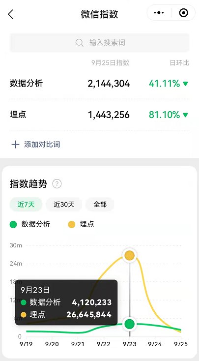 用户|用户行为数据采集：常见埋点方案优劣势对比及选型建议
