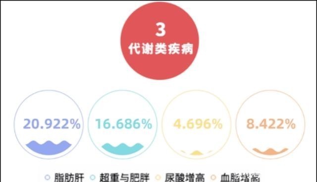  血脂高|血脂高是肉吃多了？辟谣：不完全是，医生揭开血脂升高的真相