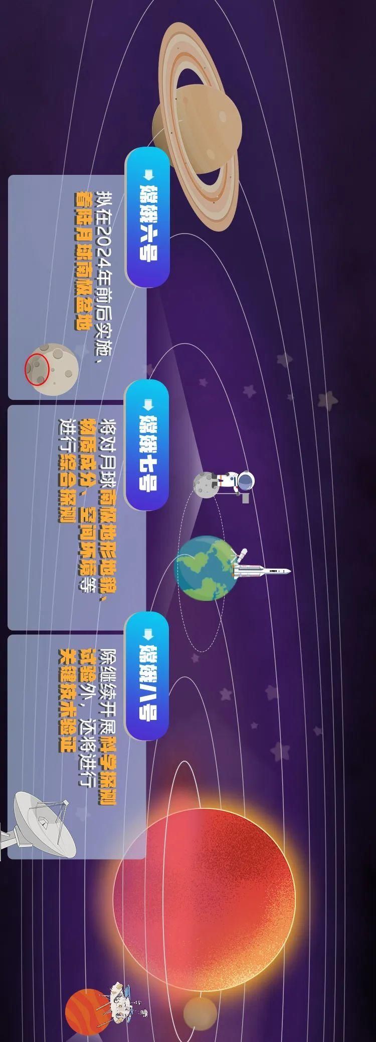 探测器 天问一号着陆火星，中国接下来还有大动作！