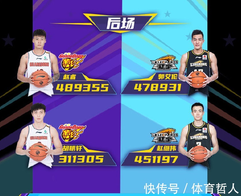 投票|CBA全明星首发第2周投票结果!辽粤共占9人,郭艾伦无缘蝉联票王