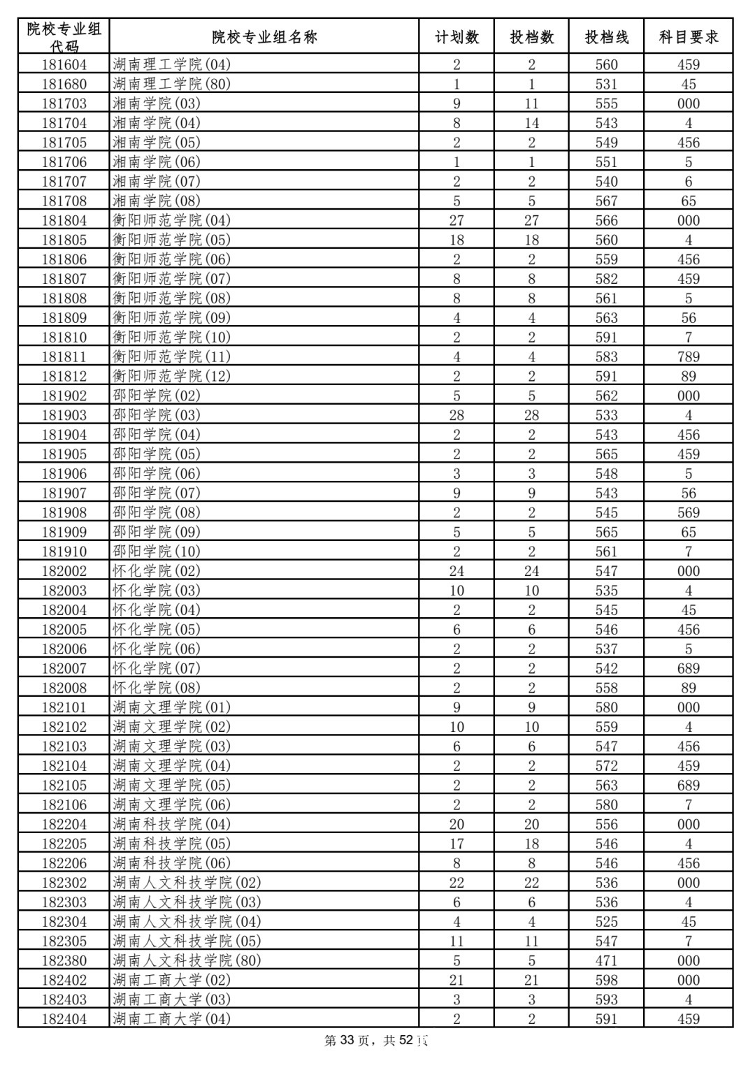 本科|5省更新投档线，已有15省市公布2021年高考本科批次投档线！