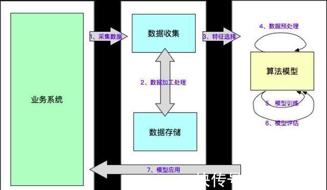 gpu|干货3个重要因素,带你看透AI技术架构方案的可行性