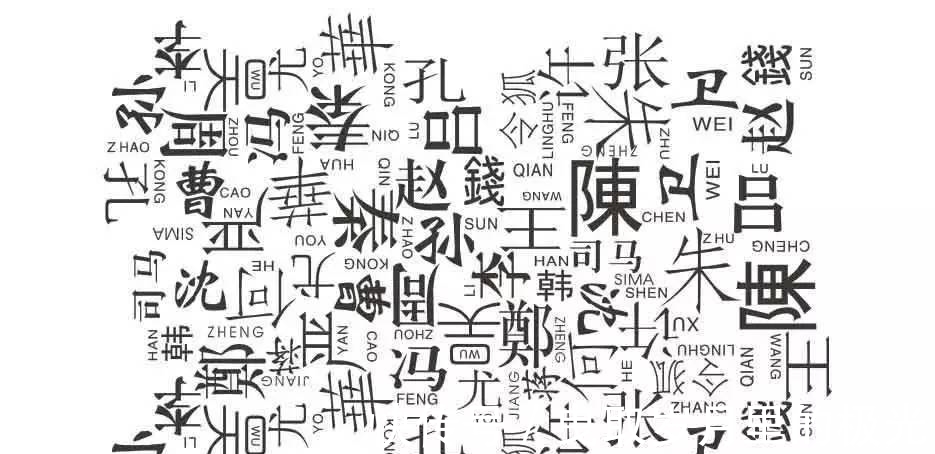 平民#你祖上是平民还是贵族?看看你的姓就知道了!