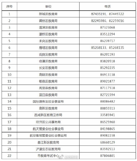 西安市|加油少年们！西安182913人“中考”开考