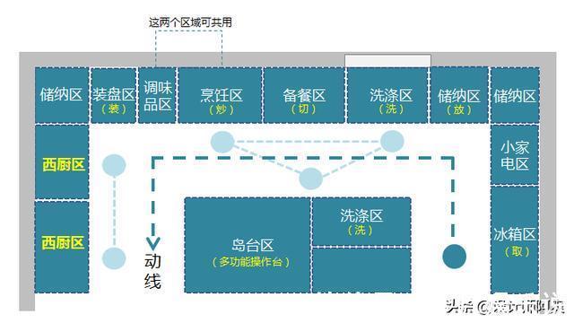 u型|看完邻居家的厨房,我老婆已经三天没和我说话了