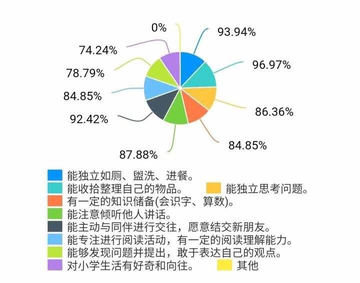 幼小衔接|幼小衔接丨聚焦习惯养成——山东省交通运输厅幼儿园家长沙龙活动