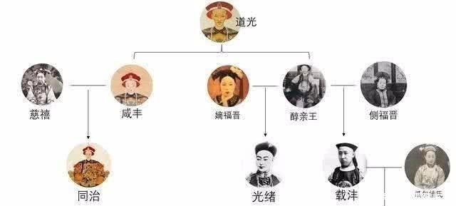 慈禧|溥仪和慈禧是什么关系,为什么慈禧会立三岁的溥仪为帝?看后大吃一惊!
