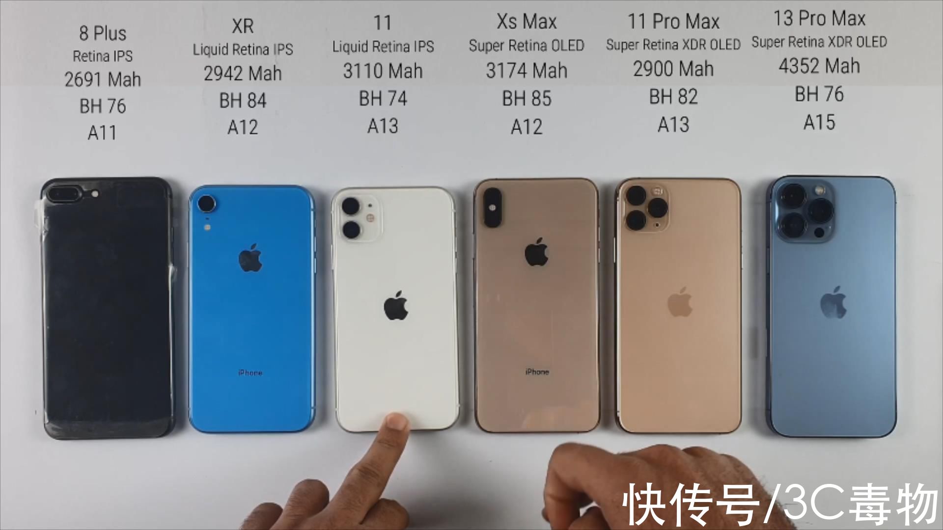 iphone|太棒了，iPhone13ProMax！又一次确认库克没骗人