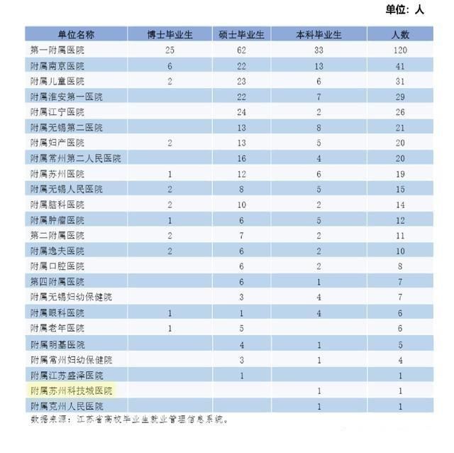 江苏实力最强的双非，录分超很多211，就业率96%以上，值得报考