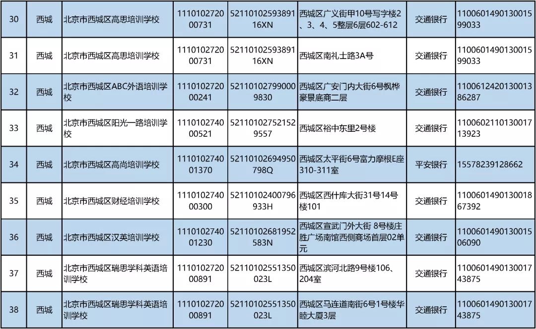 白名单|北京公布首批学科类校外培训机构“白名单”