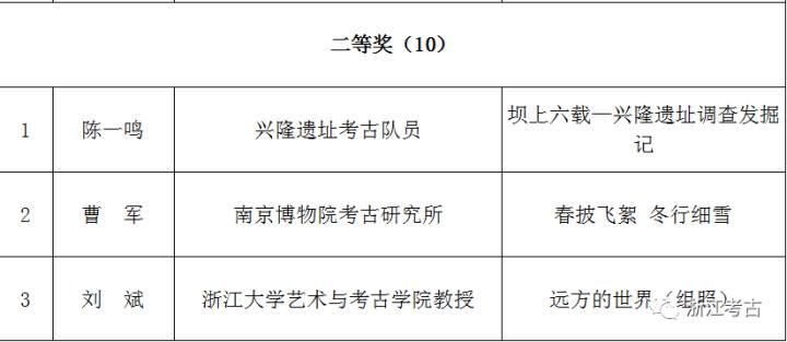  眼中|考古人和他们眼中的世界