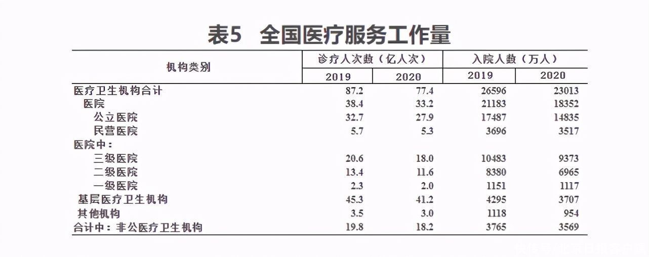 乡镇卫生院|去年全国医疗卫生机构增加15377个，卫生人员增加54.7万人