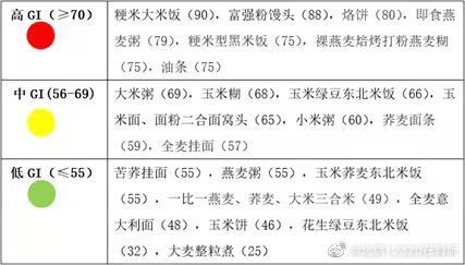 患者|糖尿病患者如何健康吃主食？