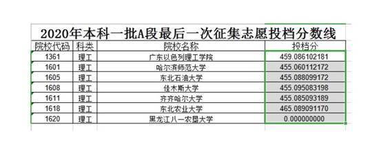 比惨，谁比我惨！东北一所一本大学连续三轮补报，最后竟无人报考