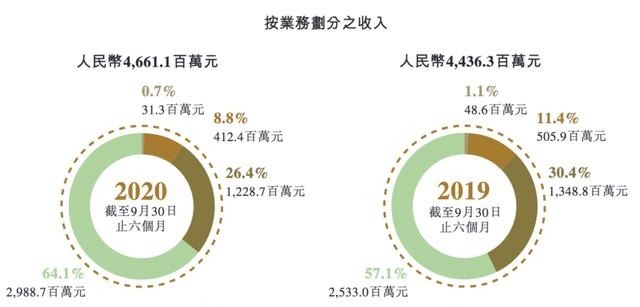 波司登为何逃不出羽绒服“魔咒”