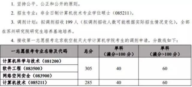 捡漏！这些985院校，去年居然有这么多专业没招满！