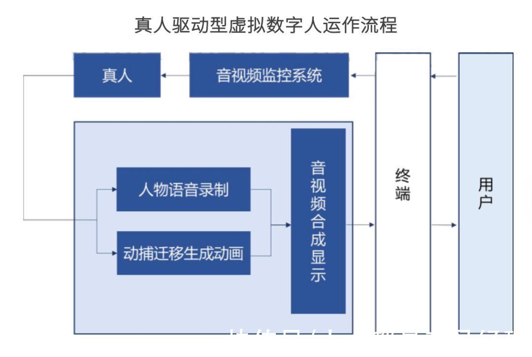 洛天依|用一篇文章，帮你了解什么是虚拟数字人？