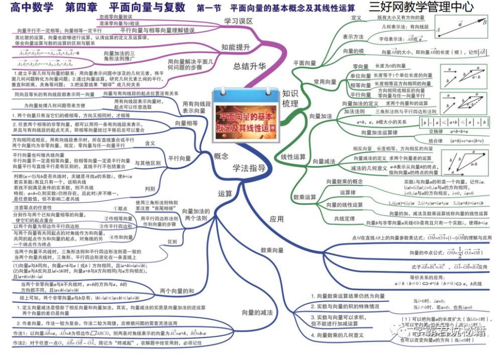 基础|高中数学：全套“思维导图”整理，3年基础考点全覆盖！高清可打印