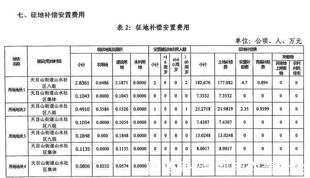 安置|姜堰征地补偿安置方案公布，涉及天目山街道等地