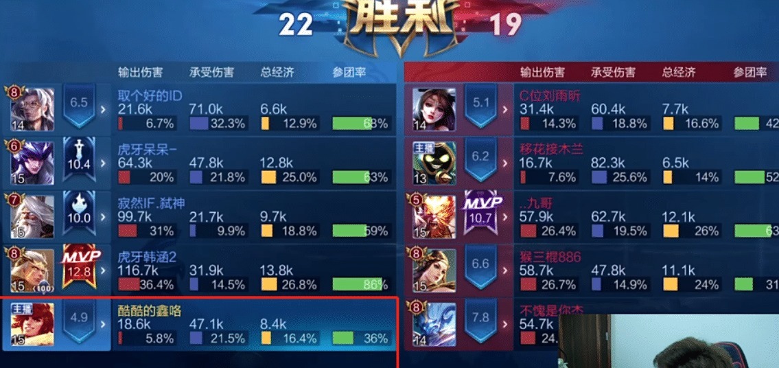 王者|王者荣耀世界级后羿名不虚传，不过真用打野就很好玩了
