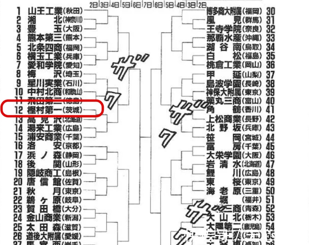 国体|《灌篮高手》井上雄彦这幅秋之国体中,为何要画出他们