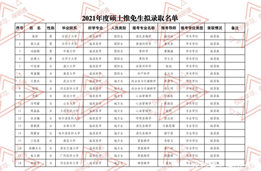 推免|【录取名单】解放军总医院2021年推免生拟录取名单