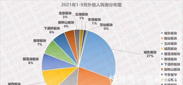 购房|郴州的房子都被谁买走了?