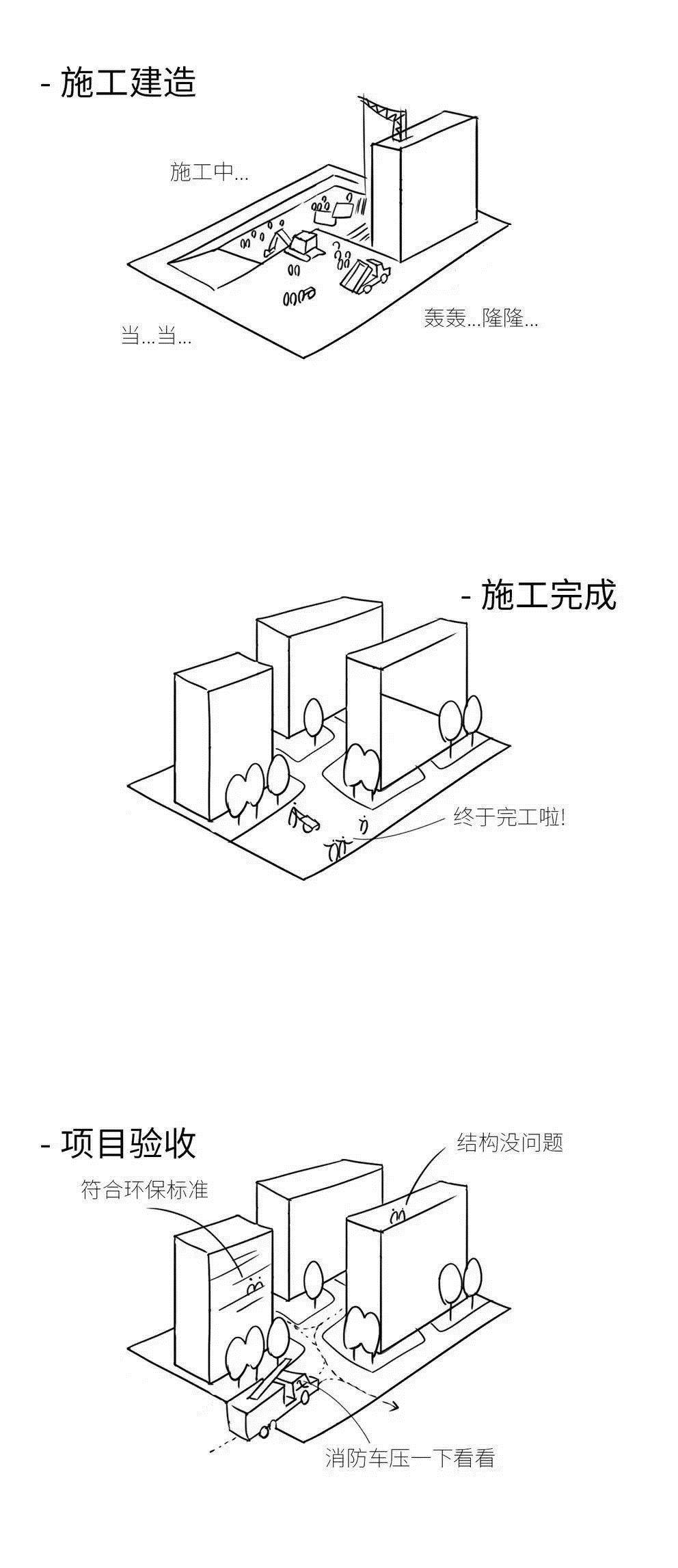 流程|漫画图解房地产开发全流程