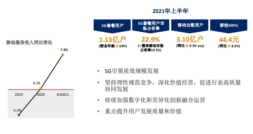 小雷|为何优惠资费套餐被赶到绝境？