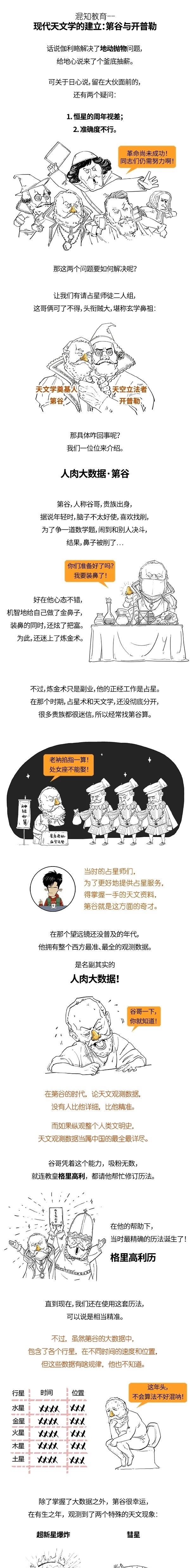 多亏|多亏开普勒,嫦五才能奔月送外卖!