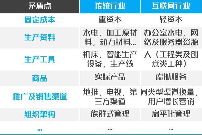 从“矛盾模型”说起：互联网的本质，到底是什么？