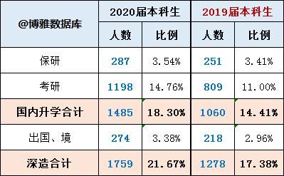 成都理工大学2020届毕业生就业质量报告