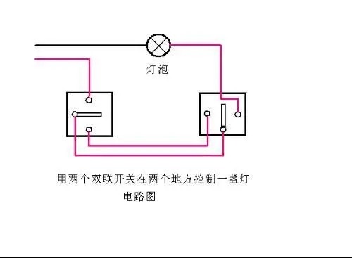 乳胶漆|卧室装修需要注意的小细节你都知道吗？