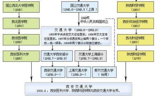 中国交通大学排名：第一名和第二名竟然是“亲兄弟”而且都是985